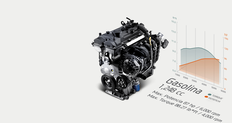 Hyundai Grand I10 đấu với KIA Picanto !