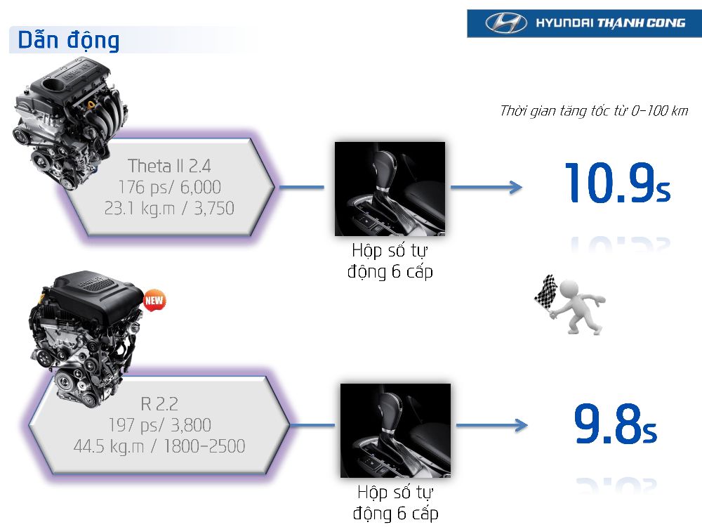 HYUNDAI SANTAFE 2014