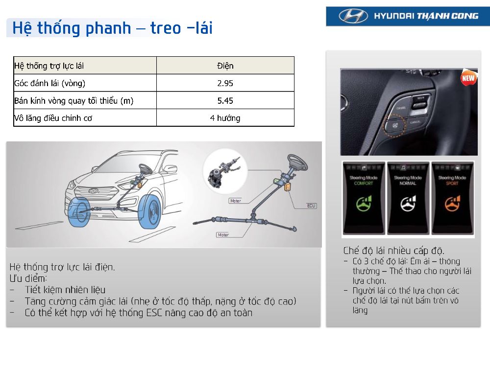 HYUNDAI SANTAFE 2014