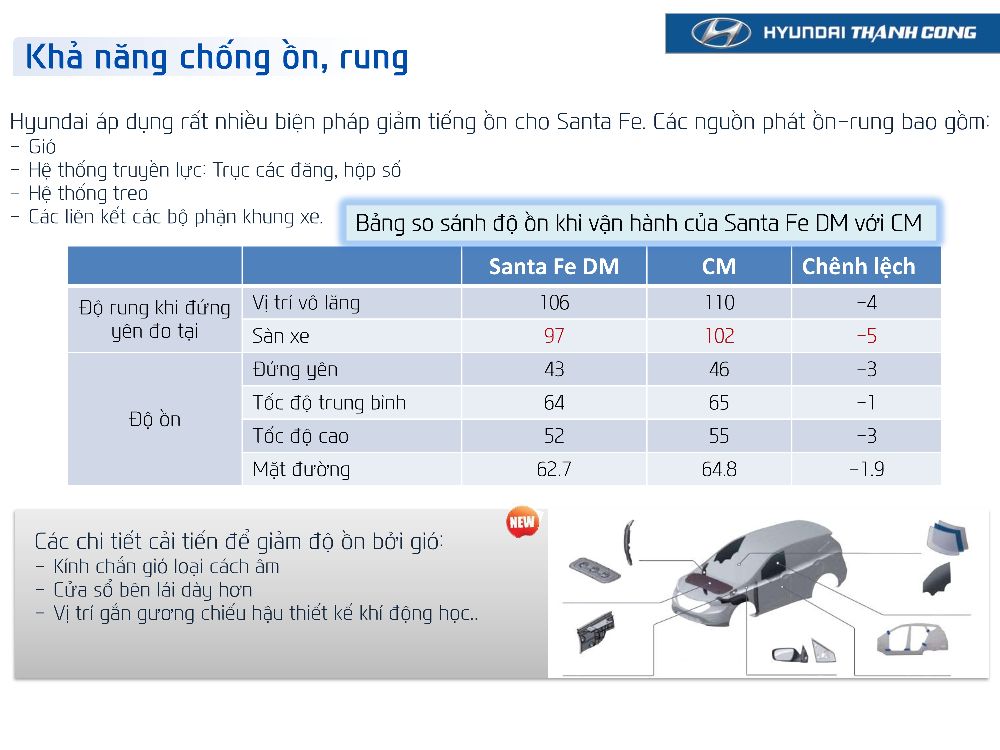 HYUNDAI SANTAFE 2014