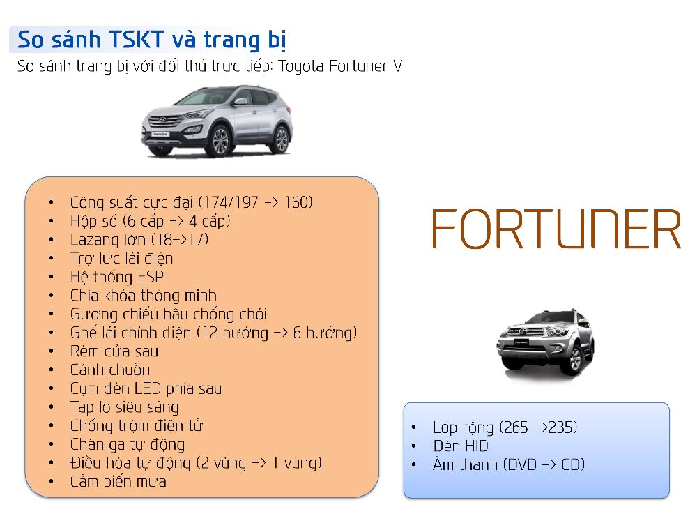 HYUNDAI SANTAFE 2014