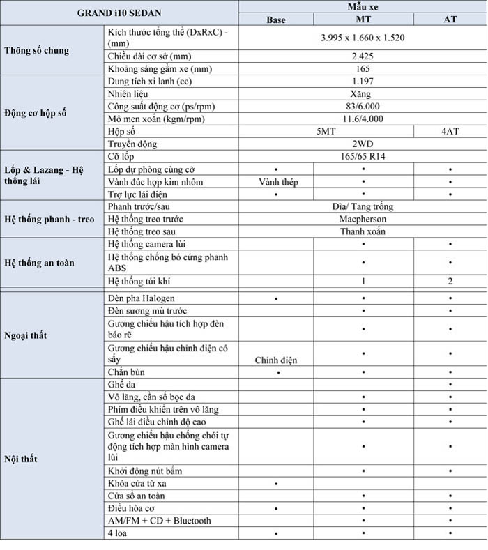 GRAND I10 SEDAN