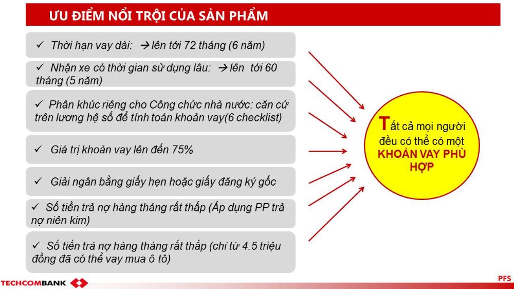 NGÂN HÀNG TECHCOMBANK