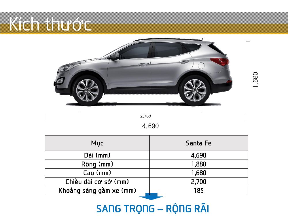 SANTAFE 5 chỗ